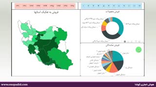 هوش تجاری و داشبورد مدیریتی - کوشا تجارت نوپدید