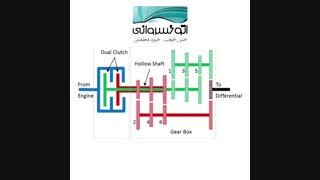 عملکرد جعبه دنده دو کلاچه