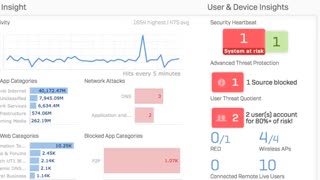 Synchronized Security Stops Advanced Threats