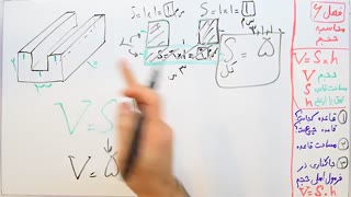 ریاضی 7 - فصل 6 - بخش 4 : حجم شکل های پیچیده
