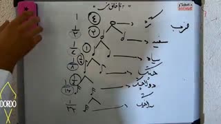 جلسه اول آموزش ساز تنبک موسسه آموزش مجازی dordo.ir