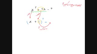 روش های حل معادله درجه دو