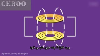 شارژرهای بی سیم چگونه کار می کنند؟