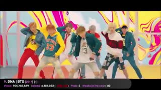 موزیک ویدیو هایی از kpop که در این هفته بیشترین بازدید رو داشتن(گروه ها)