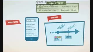 آموزش پروژه حرفه ای ردیابی و ترکینگ وسایل نقلیه توسط GPS