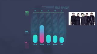 9 Kpop Demographics That Will Change The Way You See Kpop