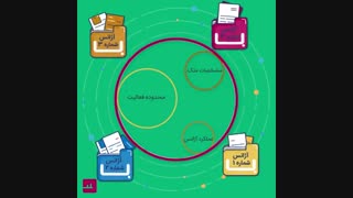 سپردن ملک شما به بهترین مشاور املاک به کمک هوش مصنوعی کیلید