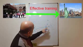 آیا تاکنون با چشم باز از آموزش هایی که دیدی استفاده کردی ؟