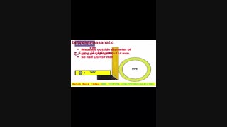 نحوه پیداکردن مرکز لوله-بهروسرماصنعت