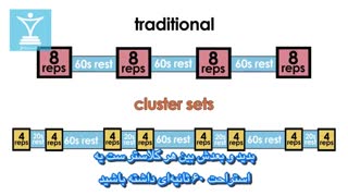 متد کلاستر ست یا استراحت و توقف