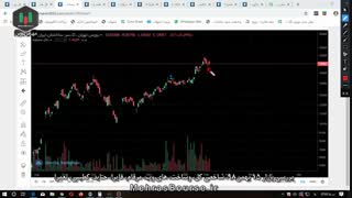 بررسی بازار 15 بهمن98، شاخص کل، وساخت، های وب، مرقام، فایرا، حتاید، کطبس، ثعمرا