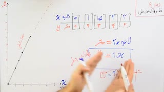 ریاضی 9 - فصل 6 - بخش 1 : معرفی نمودار و معادله های خطی