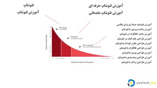 انتخاب کلمات کلیدی پولساز 2