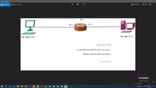فیلم آموزشی نحوه تخصص IP به اینترفیس های روتر میکروتیک و کلاینت ها
