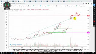 چشم انداز بازار 23 بهمن 98- شاخص کل، هموزن، سفارس، سدور، وساخت، فاراک، ثنور، خرینگ، ارفع، کمنگنز، حفارس، حتوکا