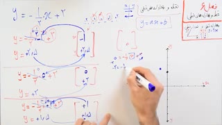 ریاضی 9 - فصل 6 - بخش 2 : مختصات نقطه و معادله خط