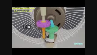 تشریح قطعات پنکه-تعمیر کولر گازی-بهروسرماصنعت