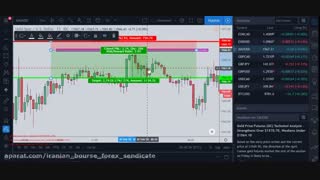۰۳-مدیریت سرمایه و نسبت ریسک به ریوارد در چارت