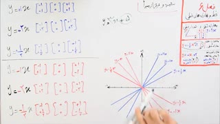 ریاضی 9 - فصل 6 - بخش 3 : شیب و عرض از مبدا