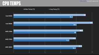 آیا amd با سخت افزار ryzen 9 برگ برنده رو کرده است؟