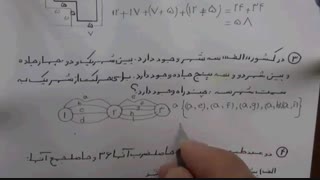 راهبرد حل مسأله - ریاضی هفتم