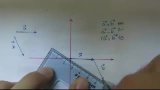 بردار - ریاضی هفتم