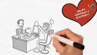 چجوری Business plan طراحی کنیم؟ استارتاپ ها ببینن !