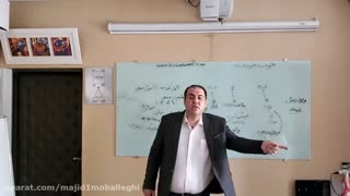 ترفندهای طلایی برای افزایش فروش _جلسه 5_قسمت3 از6 بهمن 98