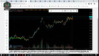 چشم انداز بازار 4 اسفند،شاخص کل، هموزن، پلاسک، سمگا، دالبر، سبهان، داوه، شلعاب، ساینا، تکنو، دابور، سمازن، پسهند، کبافق، حفارس