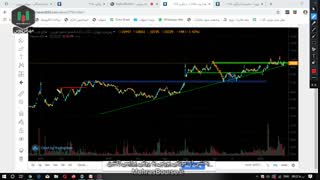 بخشی  از آموزش بورس بر اساس منطق پرایس اکشن