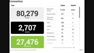 آمارلحظه ایی و معتبر کرونا را ببین