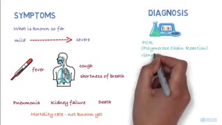 ویروس کرونا چیست ؟ علایم بیماری - ? What Is a Coronavirus