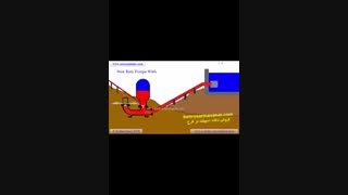 فروش داکت اسپیلت در کرج -طرز کار پمپ-بهروسرماصنعت