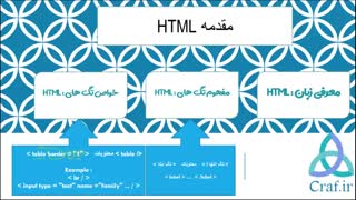 مقدمه آموزش طراحی سایت آسان سایت