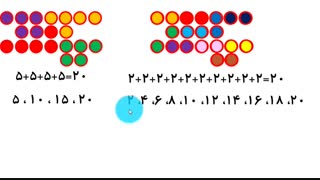 مبحث شمارش چند تا چند تا -  پایه سوم ابتدایی