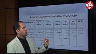 مراحل و قوانین تغییر رشته در دبیرستان چیست؟