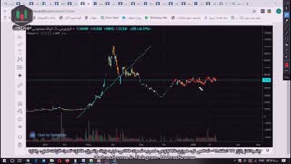 چشم انداز بازار 11 اسفند98- شاخص کل، هموزن،طلا لوتوس، فسرب، شمواد، فخاس، ذوب، زبینا، ولشرق، خکاوه، ثعمرا، فاراک، فملی، چکاوه