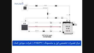 رفع ارور No Sim Card آیفون XR