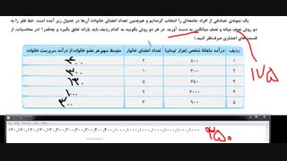 ریاضی و آمار 2 یازدهم انسانی - جلسه 10 اسفند بخش دوم