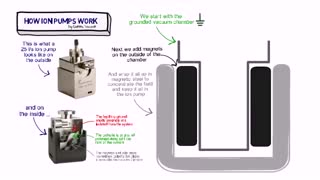پمپ وکیوم یونی