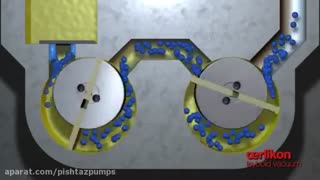 عملکرد گاز بالاست