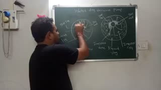 پمپ خلاء چگونه کار می کند || اصل پمپ خلاء || چرا پروانه خارج از مرکز قرار دارد || توضیحات یک مهندس هندی