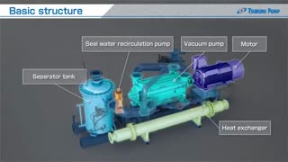 پکیج پمپ خلاء کندانسور شرکت Tsurumi （مدل ＶＭＡＦ. _ پمپ Tsurumi