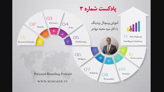 آموزش برندسازی شخصی با دکتر مهاجر - قسمت سوم