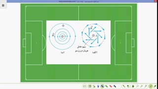 میدان سیم راست