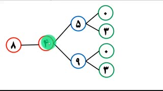 الگوسازی و عددنویسی