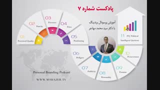 آموزش برندسازی شخصی با دکتر مهاجر - قسمت هفتم