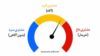 7 روش معجزه آسای افزایش فروش با ارسال پیامک