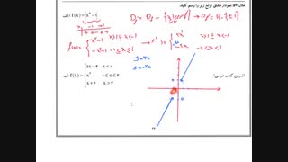 رسم نمودار مشتق