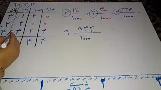 تدریس اعشارکلاس پنجم